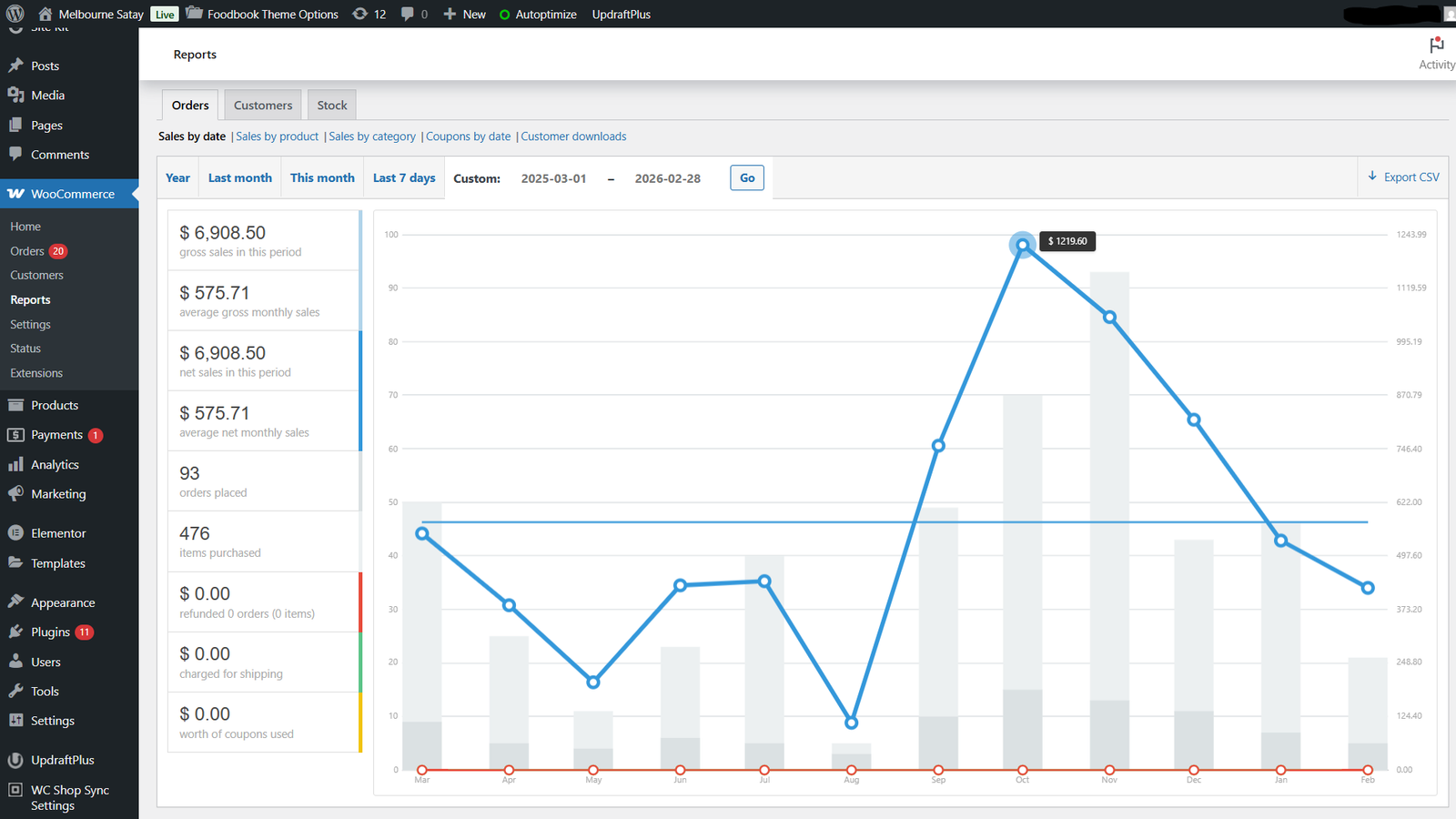 melseo3